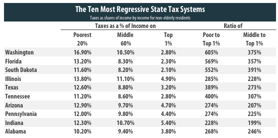regressive-state-taxes(1)